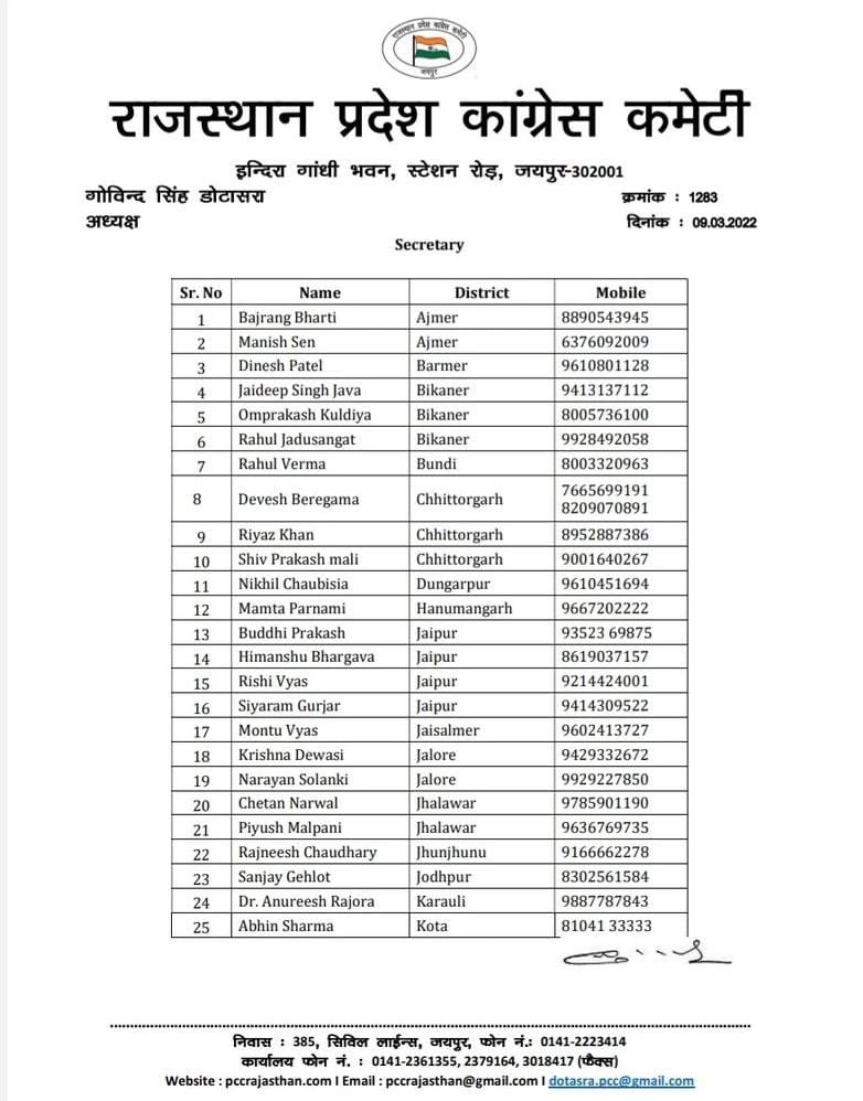 कांग्रेस की इस कमेटी में एक भी ST से नहीं है केवल वोटों के लिए ST का ग़ुनगान करते हो