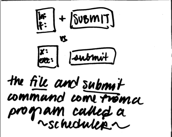 osg_htc's tweet image. New to #OSG? Want to learn more about how it works? Let&apos;s start with jobs: a job is a computational task, usually with a unique input &amp;amp; output. For even more info about the OSG and jobs, check out the illustrated guide below (part one of many)! #ScienceGuide #OSGJobs #Computation