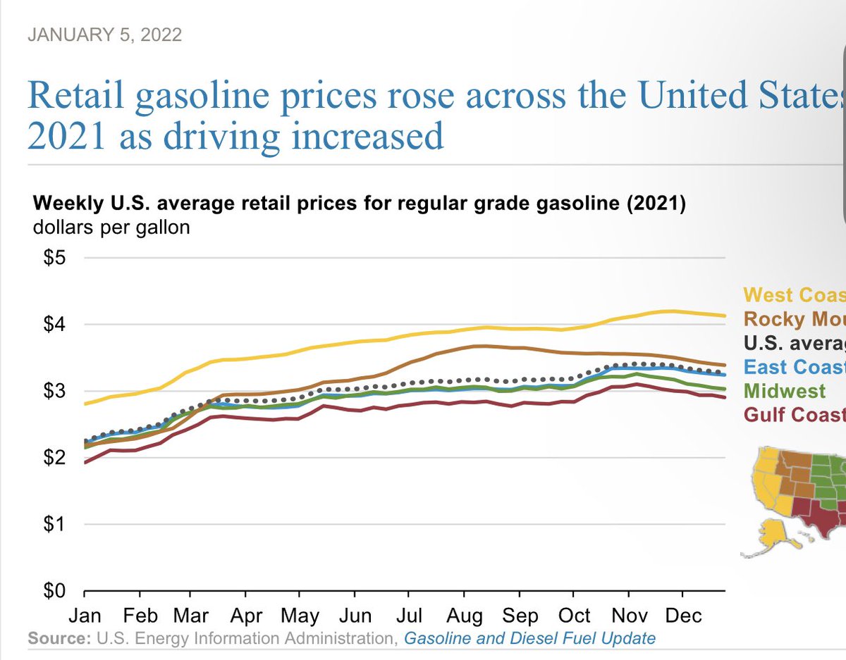 realnikohouse's tweet photo. Why are *they* trying to pretend that gas wasn’t rapidly increasing BEFORE the conflict between Russia and Ukraine ramped up?

If u look at last year, the rate of increase is almost exactly the same. These prices were going to be bad no matter what bc that’s what they wanted. https://t.co/8qFiopggSa