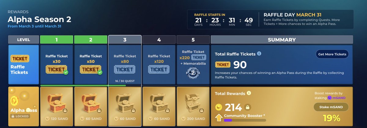 CoalDenis's tweet photo. @TheSandboxGame I just participated in the daily #SandboxAlphaS2Contest for a chance to earn up to 1,000 $SAND! Starting March 9 -  Show your Raffle Tickets. Check out my screenshot below! 👇 #SandboxAlphaS2 https://t.co/ObQxUBS7Ol