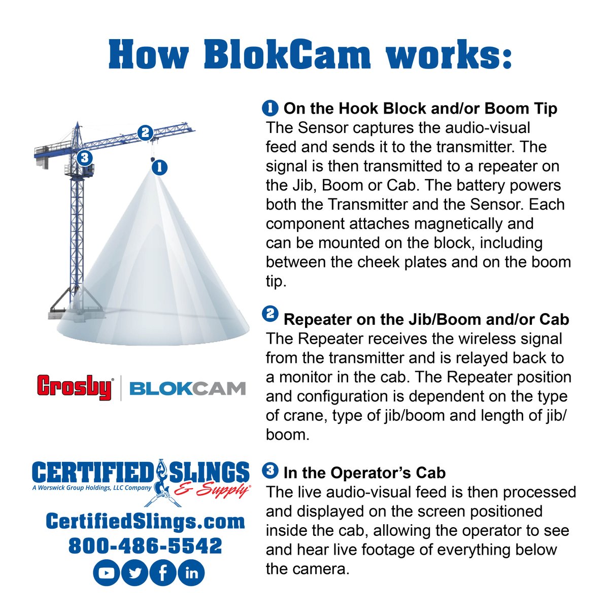 How does BlokCam work? We’re breaking down how this amazing product from <a href="/thecrosbygroup/">Crosby</a> works. Need more information? Get a rundown and FREE PDF here: certifiedslings.com/product/blokca… #crane #cranesafety #workingatheight #workplacesafety