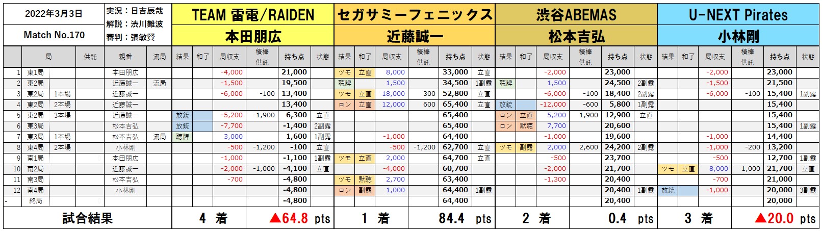 S944tmwswnivcm