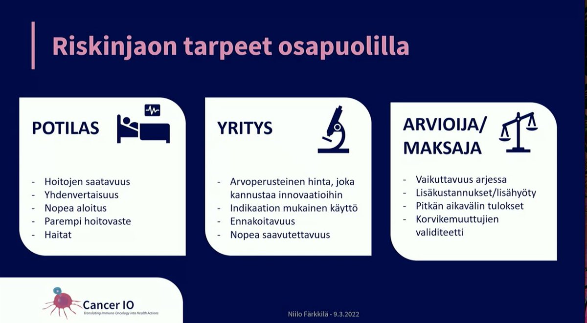 Cancer_IO_'s tweet photo. Riskinjaon tarpeet eri osapuolille @NiiloFarkkila: 
Potilaille: hoitojen nopea saatavuus ja #yhdenvertaisuus, parempi hoitovaste
Yrityksille: Arvoperusteinen hinta, innovaatiot, #ennakoitavuus
Arvioijalle/maksajalle: #vaikuttavuus arjessa,
lisäkustannukset vs. lisähyöty, tulokset https://t.co/Bi5hH8uzoh