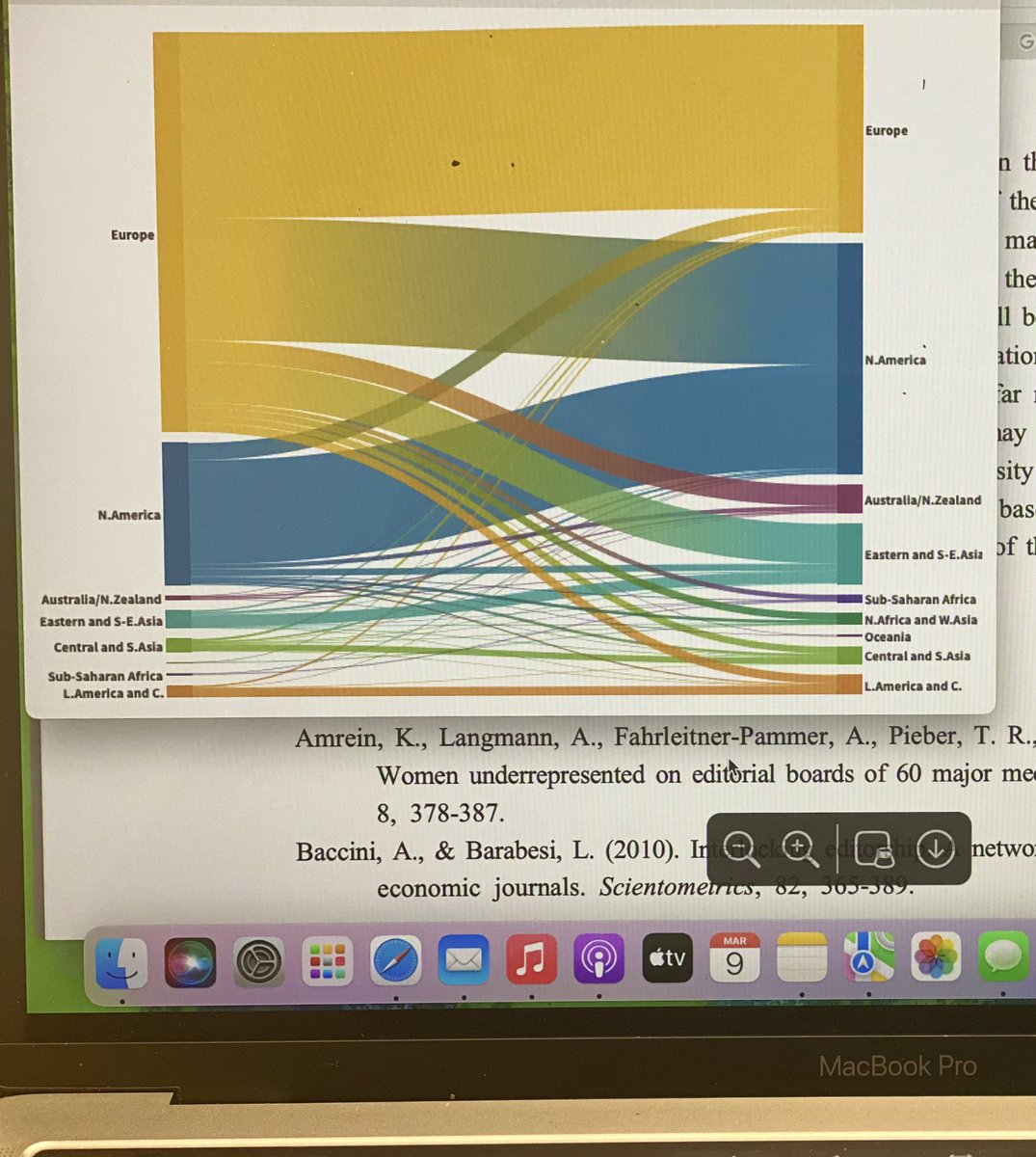 sumeyyeakca's tweet image. Şu görselimin güzelliğine bakar mısınız 🤓 #sankeydiagram