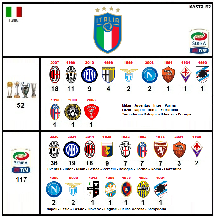 marto_m3's tweet photo. Hoy cumple 114 años el Club 🇮🇹INTER (@Inter), Jugo 14 finales internacionales y gano 9 (Campeón del mundo 1964, 1965 Y 2010). Gano 19 Ligas Italianas (Hoy #SerieA). #Boca lo enfrento en 1 Partido amistoso en el 63 con victoria 1-0. / #Inter113 #BornInter / #CumpleClubMarto https://t.co/LYrVR5C1xf