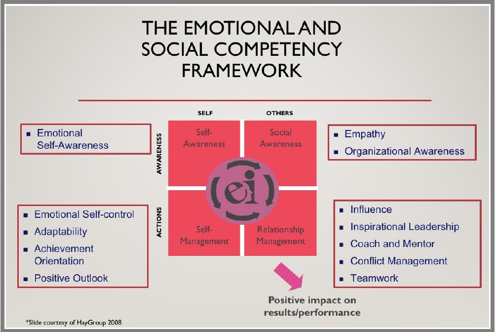 tonight's #HMI session with @SubhaRamani &amp; Karla Lavin is so timely for me and the work I'm doing

Emotional intelligence is more than self-reflection and empathy. Even for those recognized for high Ei, there's always more to work on. What can you work on in your EI skillset?