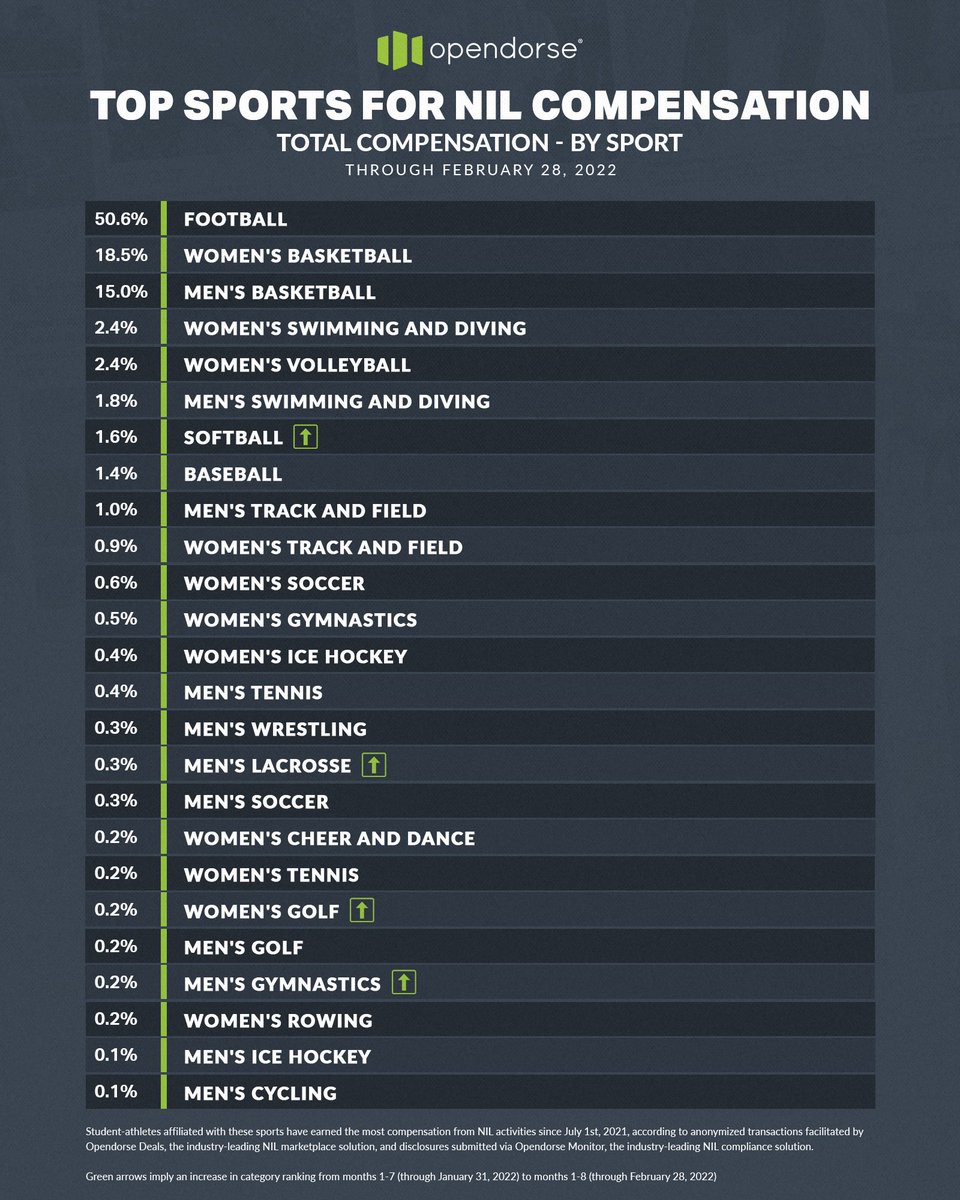 Darren Heitner tweet media