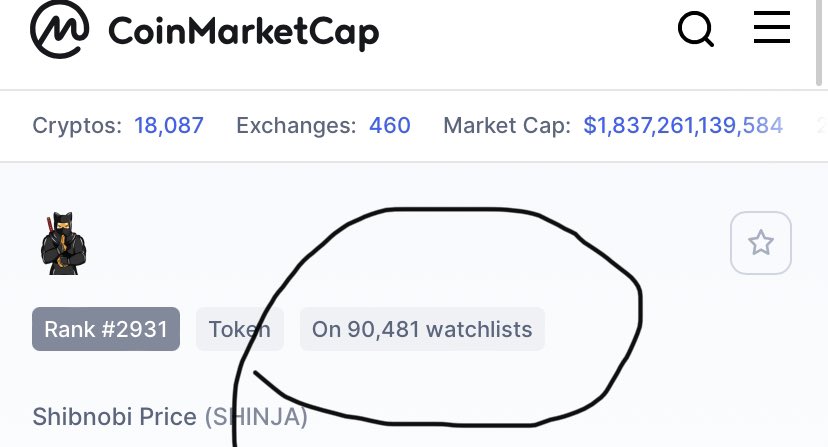 RedWizzard101's tweet photo. We have 90,476 On Watchlist👀 for #Shibnobi on @CoinMarketCap things are looking great for the #SHIBNOBICOMMUNITY 

#SHINJA #100xgem #DOJOSWAP #DubaiExpo2022 #cryptocurrency https://t.co/JDueq6YJyn