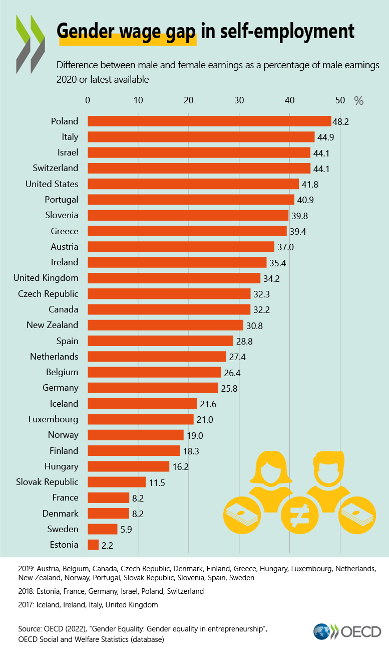 Gender Wage Gap Statistics