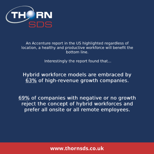 Is a hybrid workforce the key to a successful business?

#hybrid #work #hybridwork #hr #humanresources #space #defence