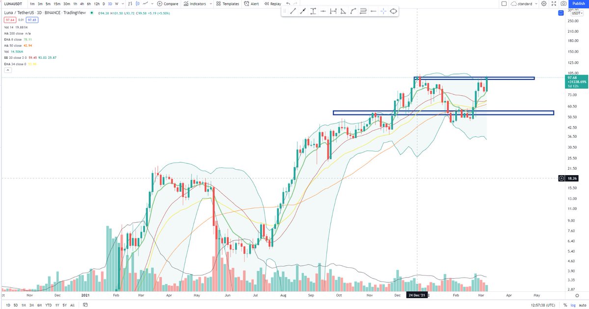 Cheds Trading tweet media