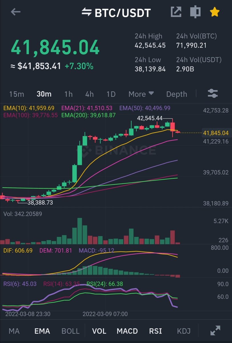 XRPTradeZ's tweet photo. Good old wednesday dump incoming as usual? 🤷😅 #btc #crypto #sameeveryweek https://t.co/sBTjxyI1l2