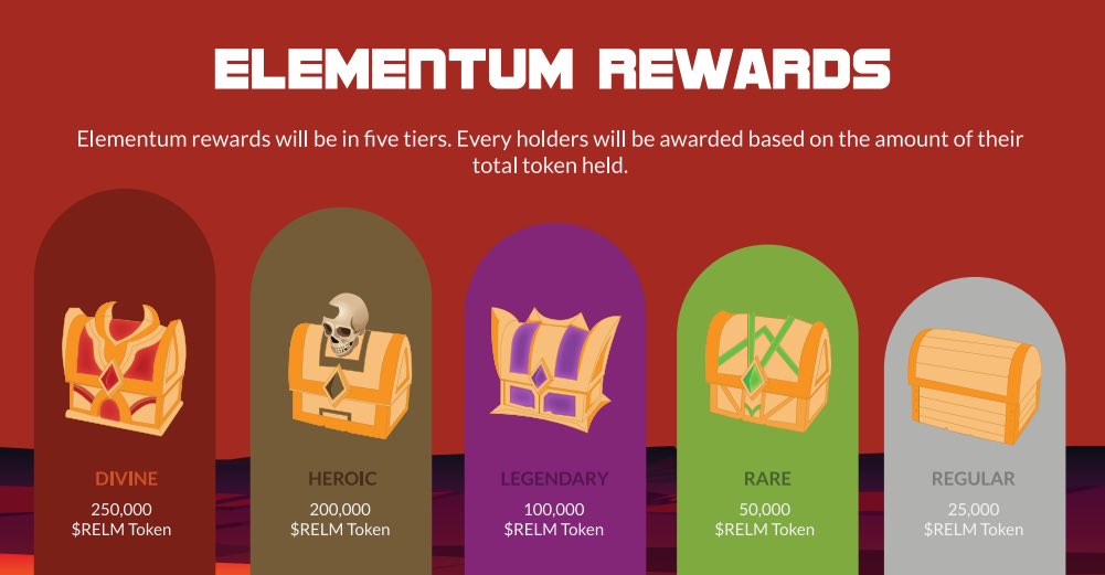 RealELementuM's tweet photo. CHEST REWARD TIERS 🔥🔥🔥

For $RELM and NFT Avatar Holders 

🎁 3 Lucky Winners Will Receive
 5 $RVRSE 

✅Must Tag 10 Friends
✅Follow @RealELementuM 
✅Like and Retweet 

#NFT #Metaverse #P2E #XRPLcommunity #ELEMENTUM #RELMVERSE https://t.co/74ruqAkNVg