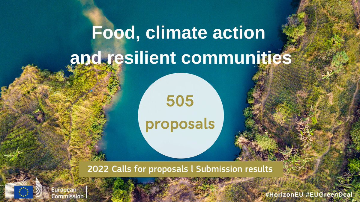 EUgreenresearch's tweet photo. 📣Applicants have submitted 5⃣0⃣5⃣proposals to foster #HealthyFood systems, #sustainable development in #cities and land &amp; #water protection

Evaluations are starting. Successful projects will be informed in May. Good luck!🍀

➡️https://t.co/gjHkDqUd86

#HorizonEU #EUGreenDeal https://t.co/lOc6oRnqB9