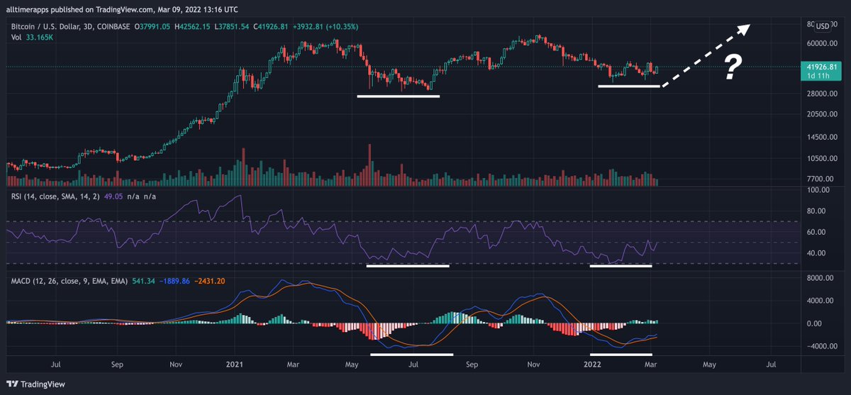 Bitcoin Archive tweet media