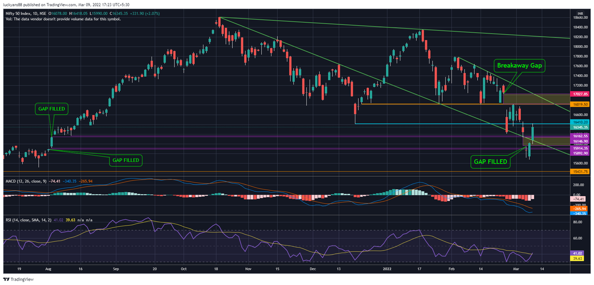 BadTraderr's tweet photo. NIFTY DATA @Amit_Gulecha 
#traders #trading #daytrader #fii #stockmarket #trade #nifty #markets #sensex #nse #fiidata #exchange #equity #derivative #future #intraday #stocks #indices https://t.co/wiD6qwU477