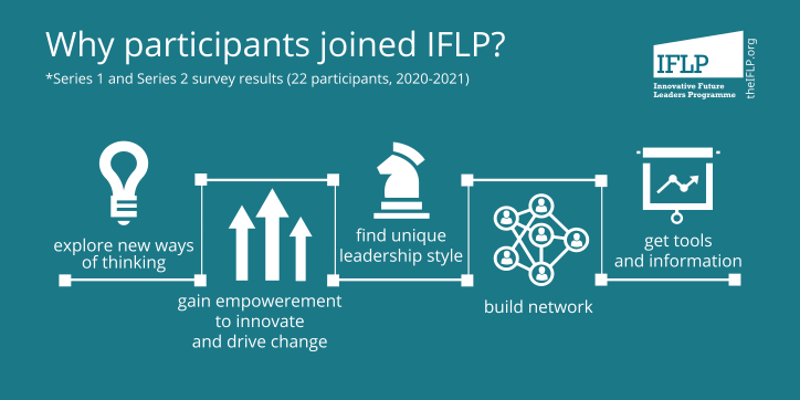 Innovative Future Leaders Programme tweet media