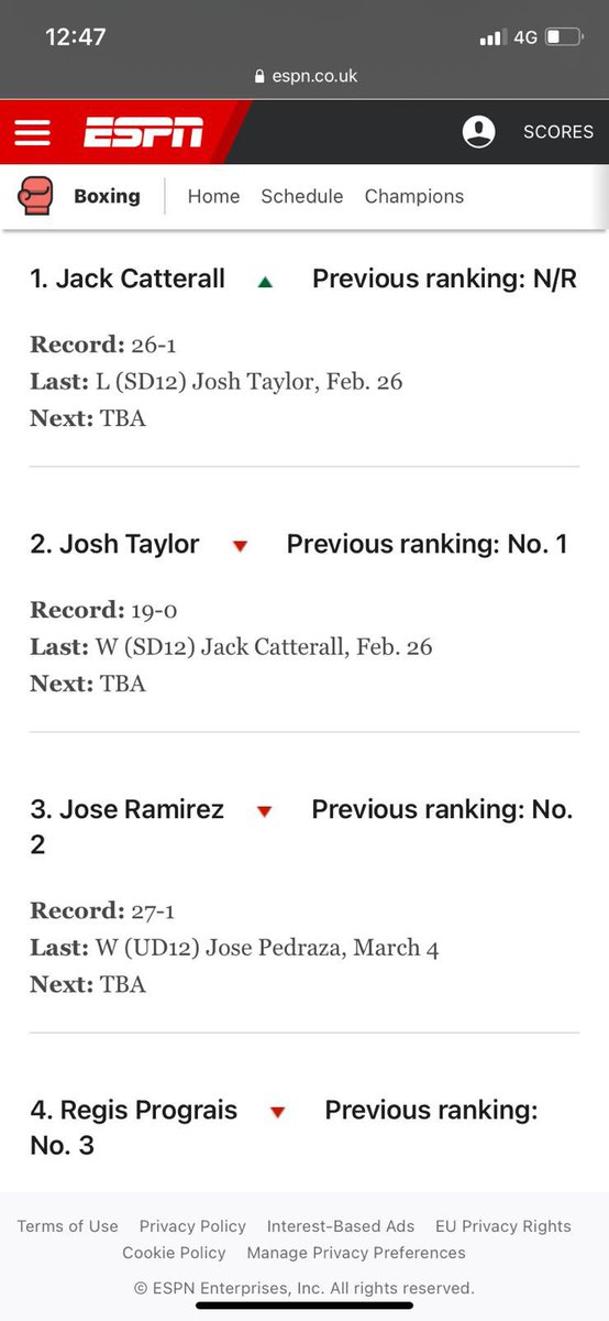 Nice to see <a href="/espn/">ESPN</a> do the right thing and rank <a href="/jack_catt93/">Jack Catterall</a> at number 1 in their latest world rankings 👌