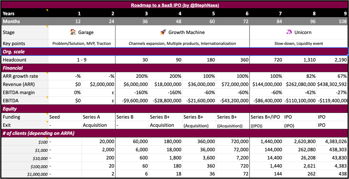 CofounderZone tweet media