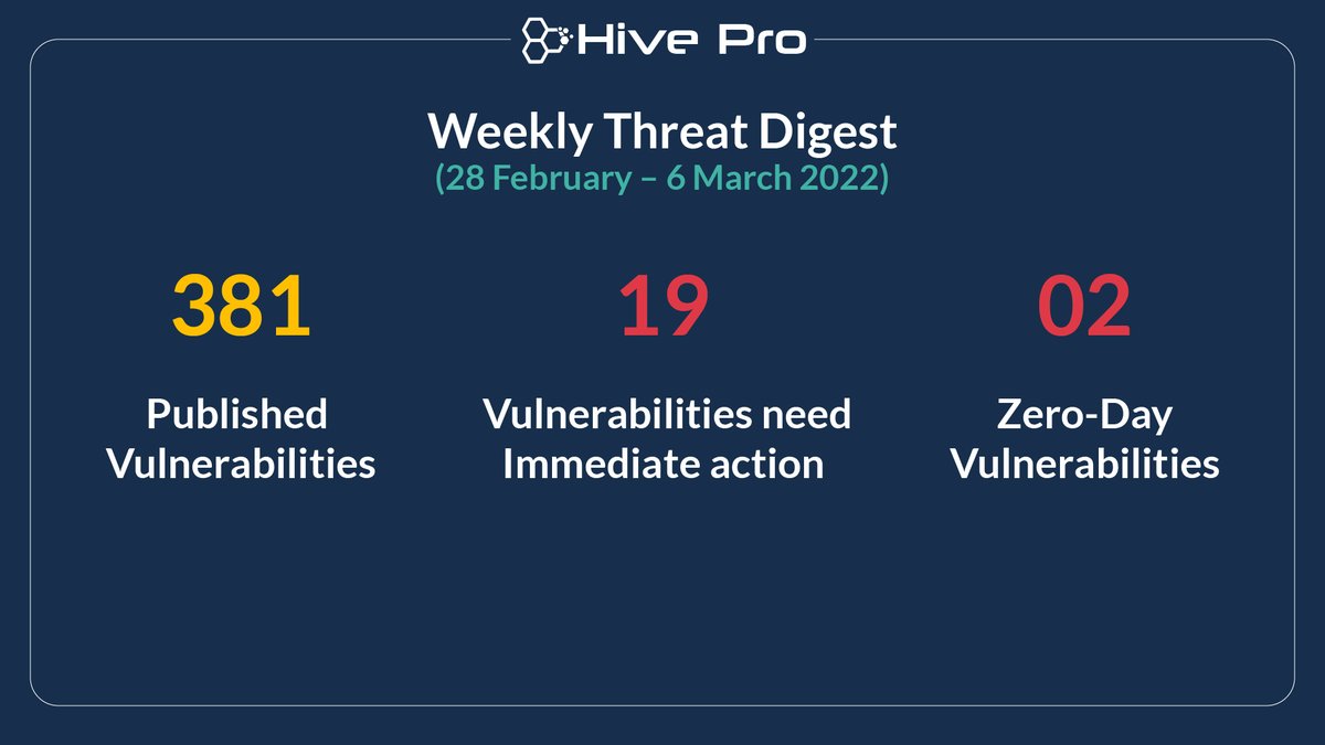 The first week of March 2022 witnessed the discovery of 381 vulnerabilities out of which 19 garnered the attention of security researchers worldwide. 

Learn more about 19  vulnerabilities that require immediate action: zcu.io/cbY6 

#ThreatDigest