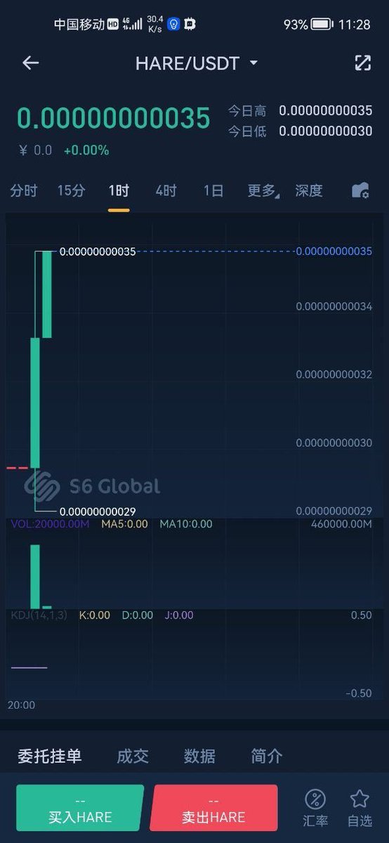 Hare Plus (@hare_token) on Twitter photo Hare had a loyal holder sent us a screenshot using <a href="/S6GlobalEx/">S6 Global Exchange</a> in our telegram chat.
So, Hare is proud to share to the rest of the community with the rising Hare Plus price.
You can go to s6.com to do trading too!
#leapwithhare #bsc #bep20 #crypto #hareplus Hare had a loyal holder sent us a screenshot using <a href="/S6GlobalEx/">S6 Global Exchange</a> in our telegram chat.
So, Hare is proud to share to the rest of the community with the rising Hare Plus price.
You can go to s6.com to do trading too!
#leapwithhare #bsc #bep20 #crypto #hareplus