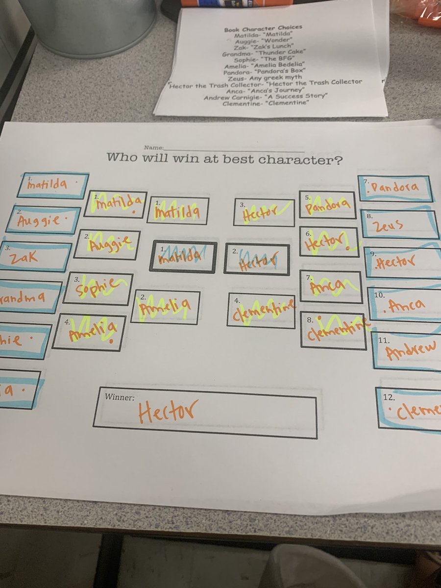 March Madness of Book Characters is underway!