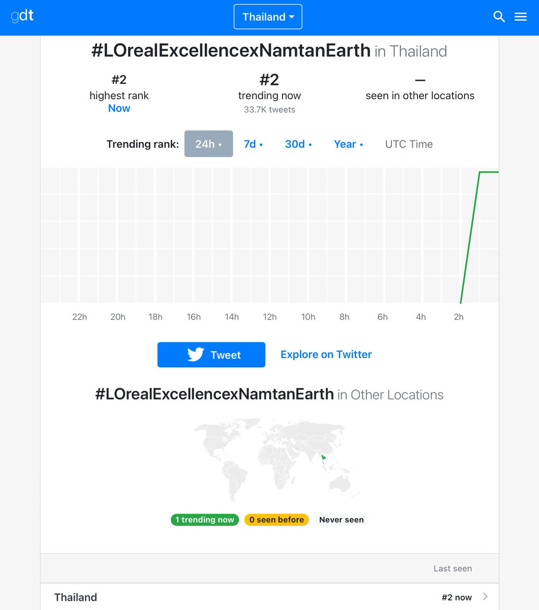 EarthMix_Trends's tweet photo. สรุปข้อมูลแฮชแท็ก 21:00 น. ꒰ BKK ꒱

➷ #LOrealExcellencexNamtanEarth 

🤍 Currently trending at #2 Thailand
🤍 Started trending about 2hours with 50.2K tweets ago.

ขอบคุณ @LOrealParisTH ด้วยนะคะที่เชิญเพื่อนรักดาวเดือนมาไลฟ์ในครั้งนี้ ( 👀💘 )

❥___ #EarthPirapat #ชาวโลก https://t.co/8EnC48xo5g
