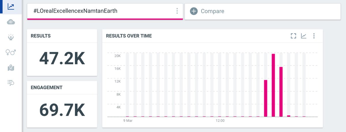 EarthMix_Trends's tweet photo. สรุปข้อมูลแฮชแท็ก 21:00 น. ꒰ BKK ꒱

➷ #LOrealExcellencexNamtanEarth 

🤍 Currently trending at #2 Thailand
🤍 Started trending about 2hours with 50.2K tweets ago.

ขอบคุณ @LOrealParisTH ด้วยนะคะที่เชิญเพื่อนรักดาวเดือนมาไลฟ์ในครั้งนี้ ( 👀💘 )

❥___ #EarthPirapat #ชาวโลก https://t.co/8EnC48xo5g