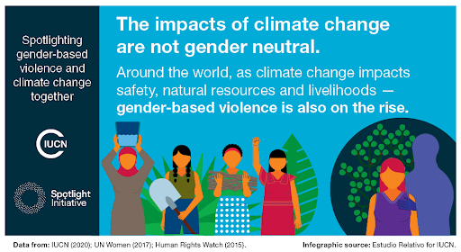 IUCN_Gender's tweet photo. #ClimateChange is not #gender neutral. As its impacts are felt on safety, natural resources and livelihoods, #GenderBasedViolence (#GBV) is also on the rise.

@IUCN and @GlobalSpotlight are spotlighting GBV and climate change together: https://t.co/Ab9BidvsnN

#WomensMonth https://t.co/JDk88gbY9L