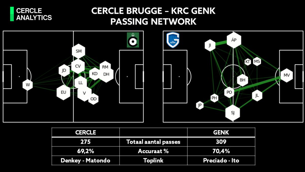 Cercle Analytics tweet media