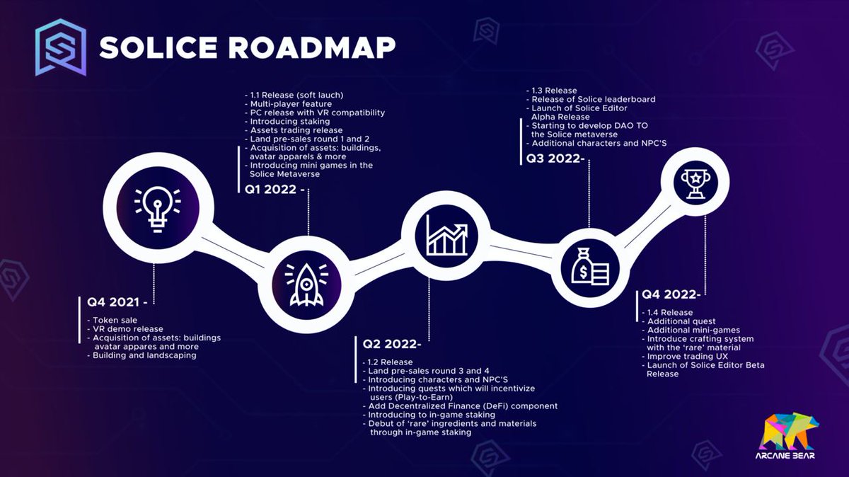 arcanebear (@thearcanebear) / Posts / X