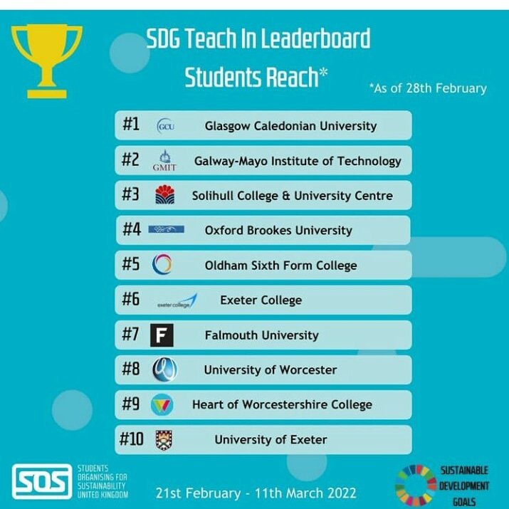 Leaderboard for SOS-UK SDG TeachIn