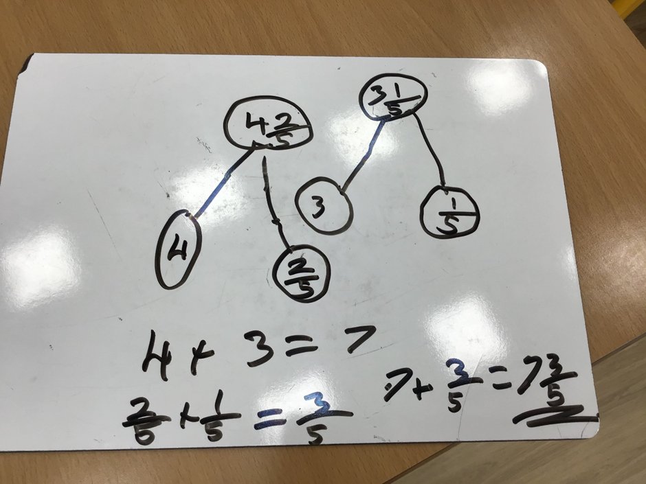 ThinkingMaths's tweet photo. A huge privilege to visit @BWA_Sheffield and @Burrellelogram  with C7 MS teachers. Great to see the impact of #Mastery where ALL children build secure learning and make great progress together. Such a powerful PD model to see live teaching, used across all @MathsHubs @ncetm https://t.co/m7Ra0llzVw