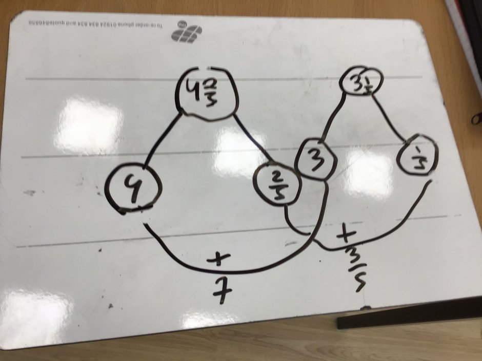 ThinkingMaths's tweet photo. A huge privilege to visit @BWA_Sheffield and @Burrellelogram  with C7 MS teachers. Great to see the impact of #Mastery where ALL children build secure learning and make great progress together. Such a powerful PD model to see live teaching, used across all @MathsHubs @ncetm https://t.co/m7Ra0llzVw