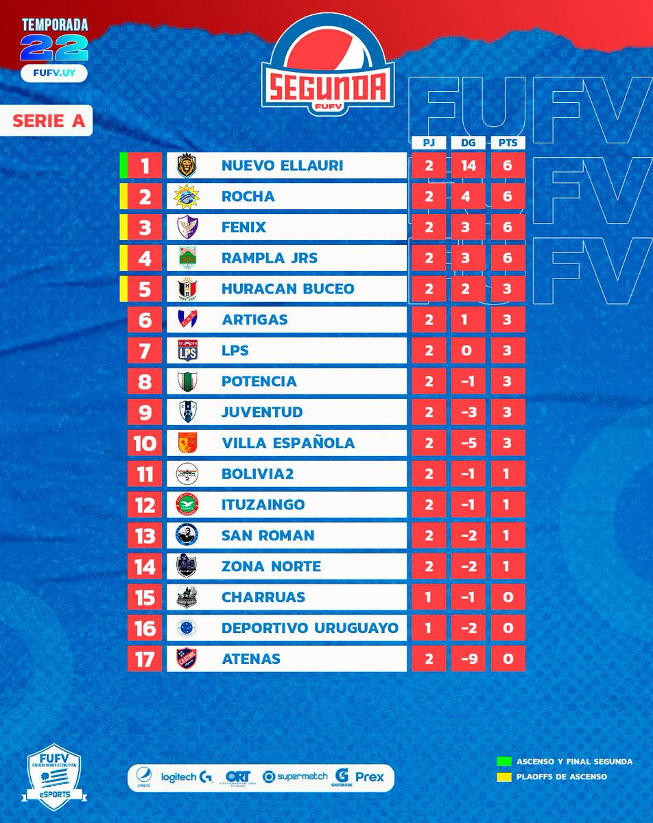 Asociación Uruguaya de Deportes Virtuales tweet media