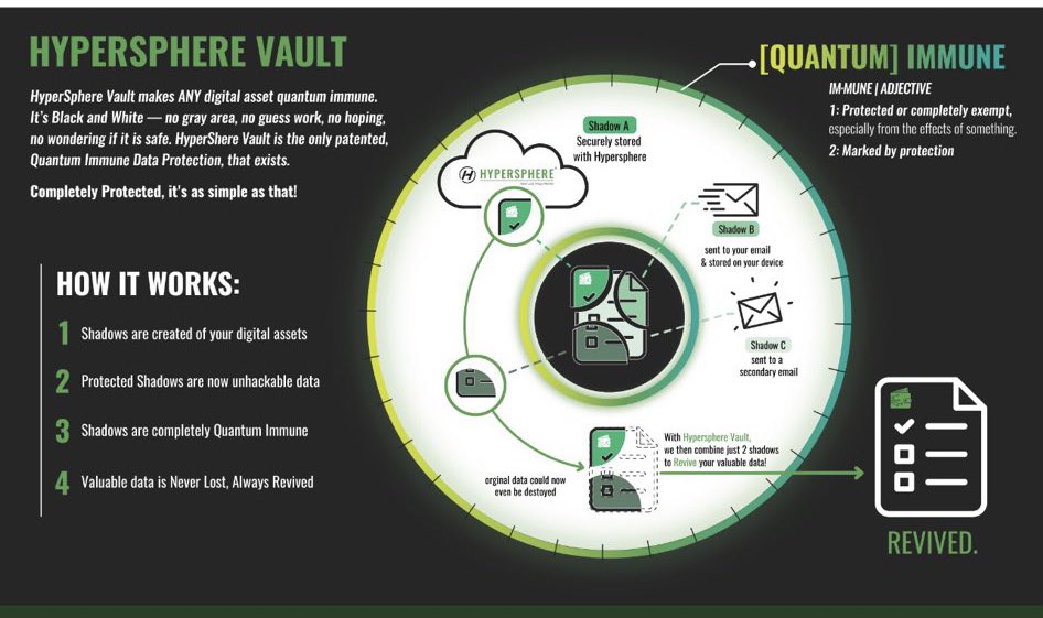 TranJ87's tweet image. #HyperSphereTech can protect your most important data at a #Quantum level by shadowing the data.

Don’t miss 50% off this Friday plus 7 day free trial 😎

Hyperspheretech.com partner of #Vergecurrency

#NFTs #NFT #cryptocurrency #Crypto 
Never lost, Always revived