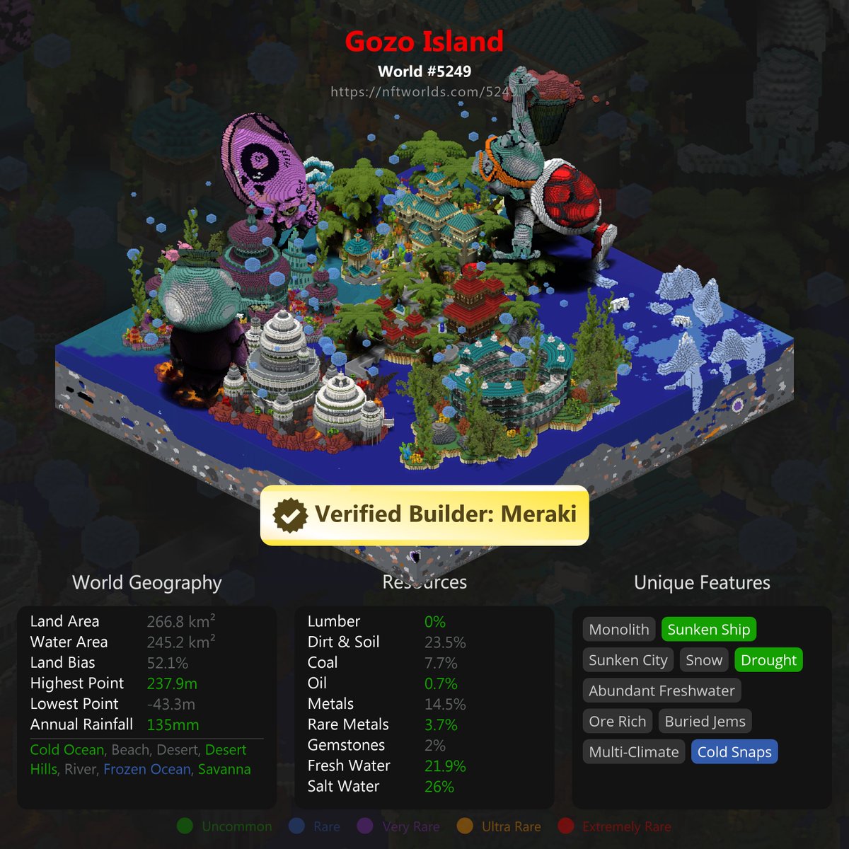 Dive in to the Gozo Island, where Metasharks go to eat, play and connect. 

⚠️Warning: Beware the evils of Ness and stick close to your tribe.

Check out our latest project for <a href="/MetaSharksNFT/">MetaSharks ✳️🦈</a> 🦈
Built in <a href="/Minecraft/">Minecraft</a> #nftworlds #NFTCommunity 
<a href="/nftworldsNFT/">NFT Worlds</a>