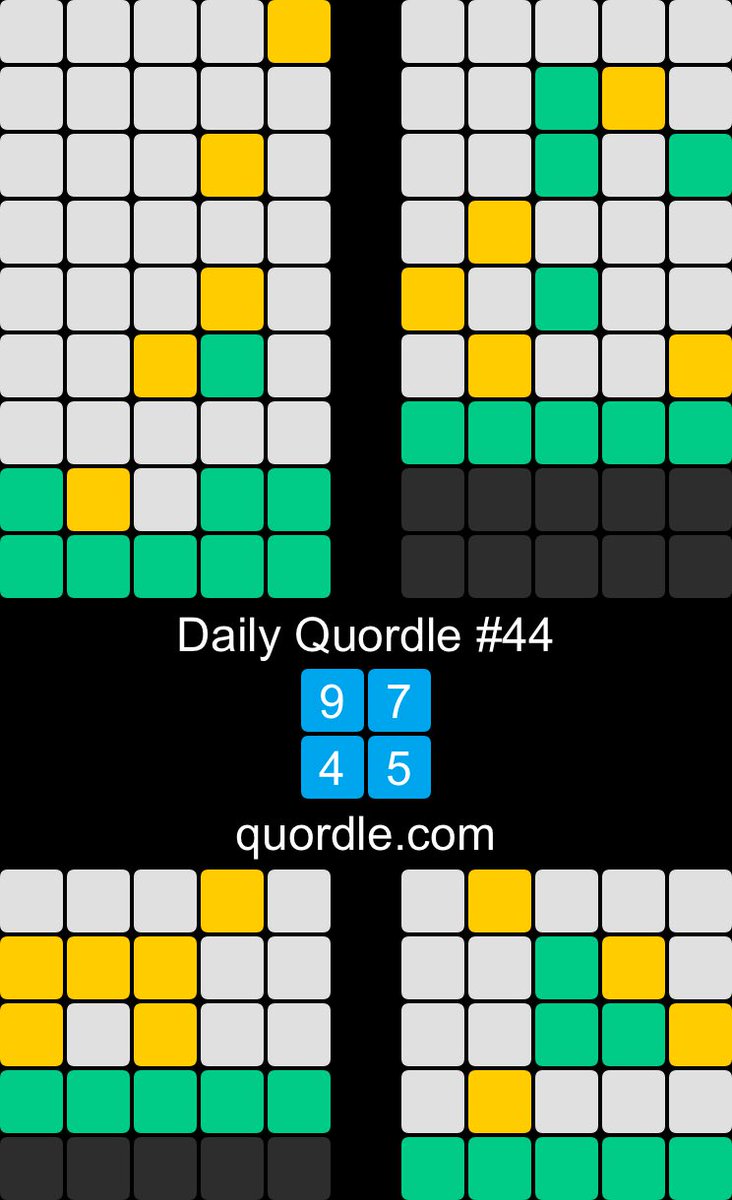 AlexandraDems's tweet photo. Daily Quordle #44
9️⃣7️⃣
4️⃣5️⃣
https://t.co/BSDiRCusgw

#quordle https://t.co/mdo7AjqhTt