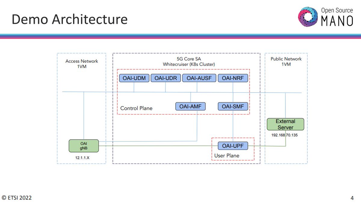 OpenSourceMANO's tweet image. Deploying a hybrid #OpenAirInterface #5G core in 1 click with #OSM: live demo by @sergiotm1986 (@whitestack) 🙌
osm.etsi.org/wikipub/index.… 
#NFV #Opensource #cloudnative #orchestration #community #collaboration #kubernetes #k8s #openstack #telco