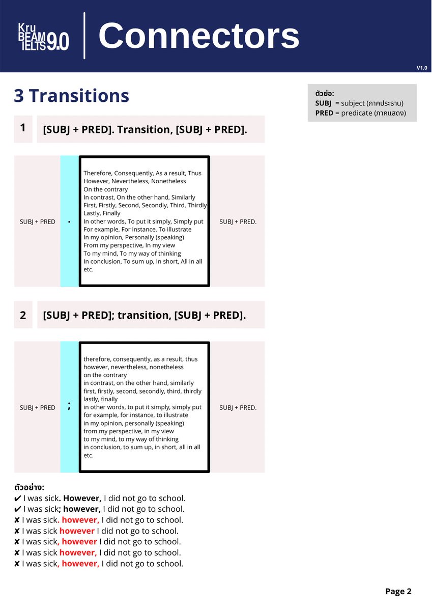 beamariyatach's tweet photo. ✳️ Grammar for IELTS: Connectors
พื้นฐานการใช้คำเชื่อมเบื้องต้น เก็บกันไว้เป็นคู่มือตรวจทานตอนเขียนนะครับ

เคยลงใน OpenChat นึงนานมากแล้ว 
เอามาลงไว้ให้ในนี้อีกรอบนึงนะ

✖️ในชีท = อย่าเขียนแบบนั้นในการสอบ 

ถ้าชอบฝาก ❤️ ฝากรีด้วยน้าา
(ตอนนี้ไม่ได้เปิดรับสอนเพิ่ม ชีทนี้แจกฟรี) https://t.co/9RSnxTnTMP