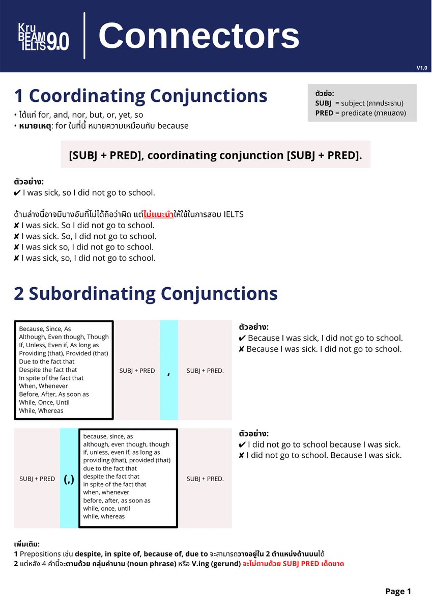 beamariyatach's tweet photo. ✳️ Grammar for IELTS: Connectors
พื้นฐานการใช้คำเชื่อมเบื้องต้น เก็บกันไว้เป็นคู่มือตรวจทานตอนเขียนนะครับ

เคยลงใน OpenChat นึงนานมากแล้ว 
เอามาลงไว้ให้ในนี้อีกรอบนึงนะ

✖️ในชีท = อย่าเขียนแบบนั้นในการสอบ 

ถ้าชอบฝาก ❤️ ฝากรีด้วยน้าา
(ตอนนี้ไม่ได้เปิดรับสอนเพิ่ม ชีทนี้แจกฟรี) https://t.co/9RSnxTnTMP