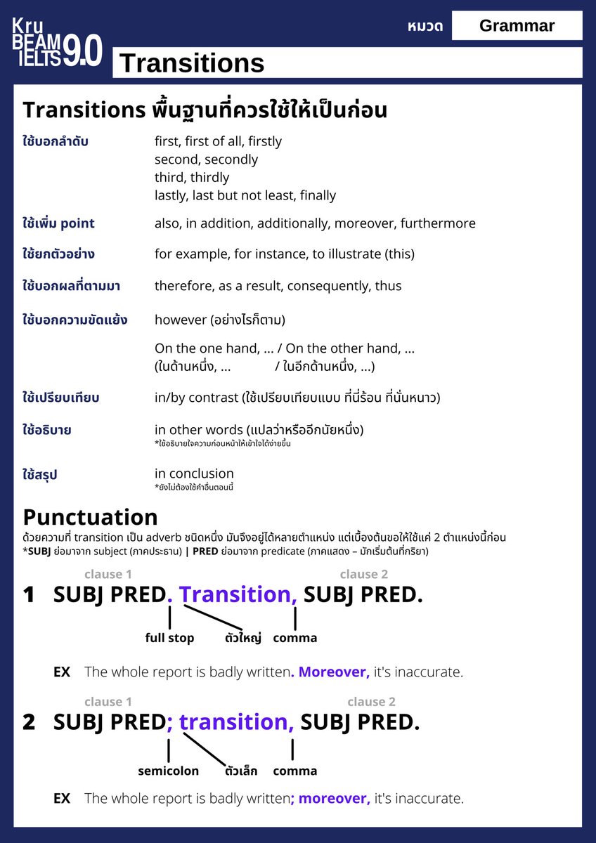 beamariyatach's tweet photo. ✳️ Grammar for IELTS: Connectors
พื้นฐานการใช้คำเชื่อมเบื้องต้น เก็บกันไว้เป็นคู่มือตรวจทานตอนเขียนนะครับ

เคยลงใน OpenChat นึงนานมากแล้ว 
เอามาลงไว้ให้ในนี้อีกรอบนึงนะ

✖️ในชีท = อย่าเขียนแบบนั้นในการสอบ 

ถ้าชอบฝาก ❤️ ฝากรีด้วยน้าา
(ตอนนี้ไม่ได้เปิดรับสอนเพิ่ม ชีทนี้แจกฟรี) https://t.co/9RSnxTnTMP