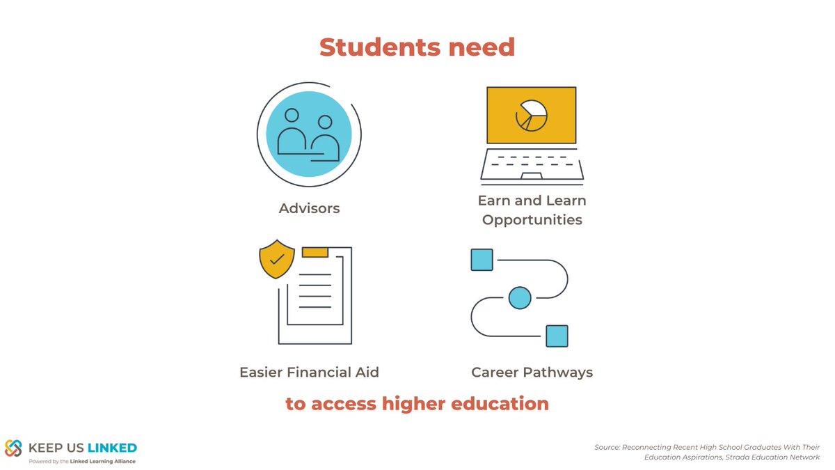 linked_learning's tweet photo. Students need advisors, earn & learn opportunities, easier financial aid, & career pathways to access higher ed. The investment in college & career pathways in the #CABudget provides students all these supports and more. #KeepUsLinked https://t.co/qhIdyaEBWB https://t.co/vWbSHadZ27