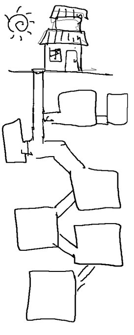 そういや、ガキんちょの頃、どらえもんだったかな?
こんな感じの、家の下の秘密地下基地断面図みたいなのにwkwkしてたのを不意に思いだした 