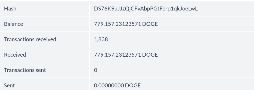 Over 779157 Dogecoin sent to Ukraine wallet about 95k usd at current market price.