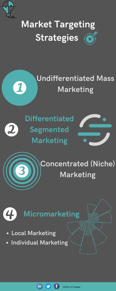 AbilityToEngage's tweet photo. Did you know about these 4 strategies to target your market?

#digitalmarketing #marketing #markettargeting #individualmarketing #localmarketing #massmarketing #segmentedmarketing #concentratedmarketing #micromarketing #marketingstrategy #marketingtips https://t.co/uYOBnujSX0
