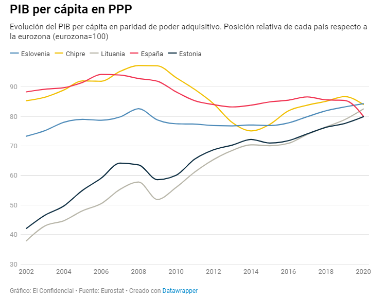 jgjorrin's tweet photo. Un gráfico para reflexionar.
https://t.co/t8qJiRneFr https://t.co/2gImHFwqTG