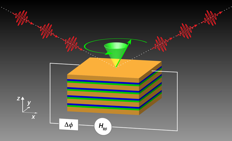 DD_Insights's tweet photo. DecisionDatabases adds latest insights as "Ferromagnetic Resonance (FMR) Market to Advance as Researchers Find Connection between Ferromagnetic and Ferroelectric Materials" Read Full Analysis @ https://t.co/Lhy0oIbi6W

#Ferromagnetic #Ferromagnetic_Resonance #Ferro #Materials https://t.co/3EJ5JiQpR8