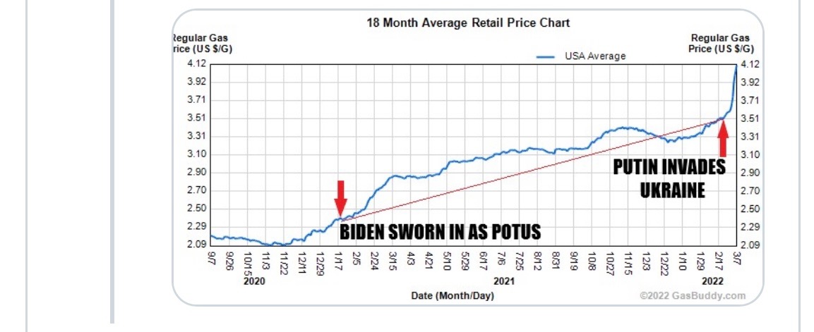 DanProft's tweet image. &quot;Can&apos;t do much right now. Russia is responsible...Putin&apos;s price hike.&quot; - The Big Guy

If Russia is responsible now, who was responsible for the price hikes before Russia invaded Ukraine?