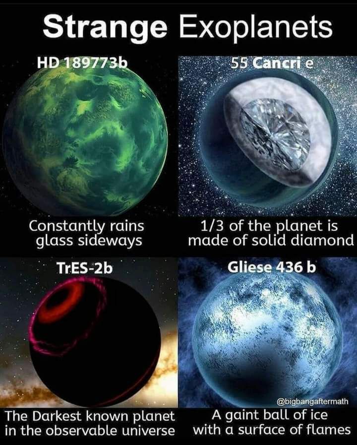 pr_akash_'s tweet photo. Strange Exoplanets #hd189773b #55cancrie #tres2b #gliese436b
Life is possible only on earth.. As of now.... #SaveSoil https://t.co/4g2xinbzrZ